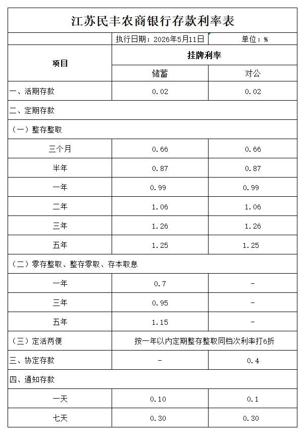 江苏民丰农商银行存款挂牌利率表_20260512