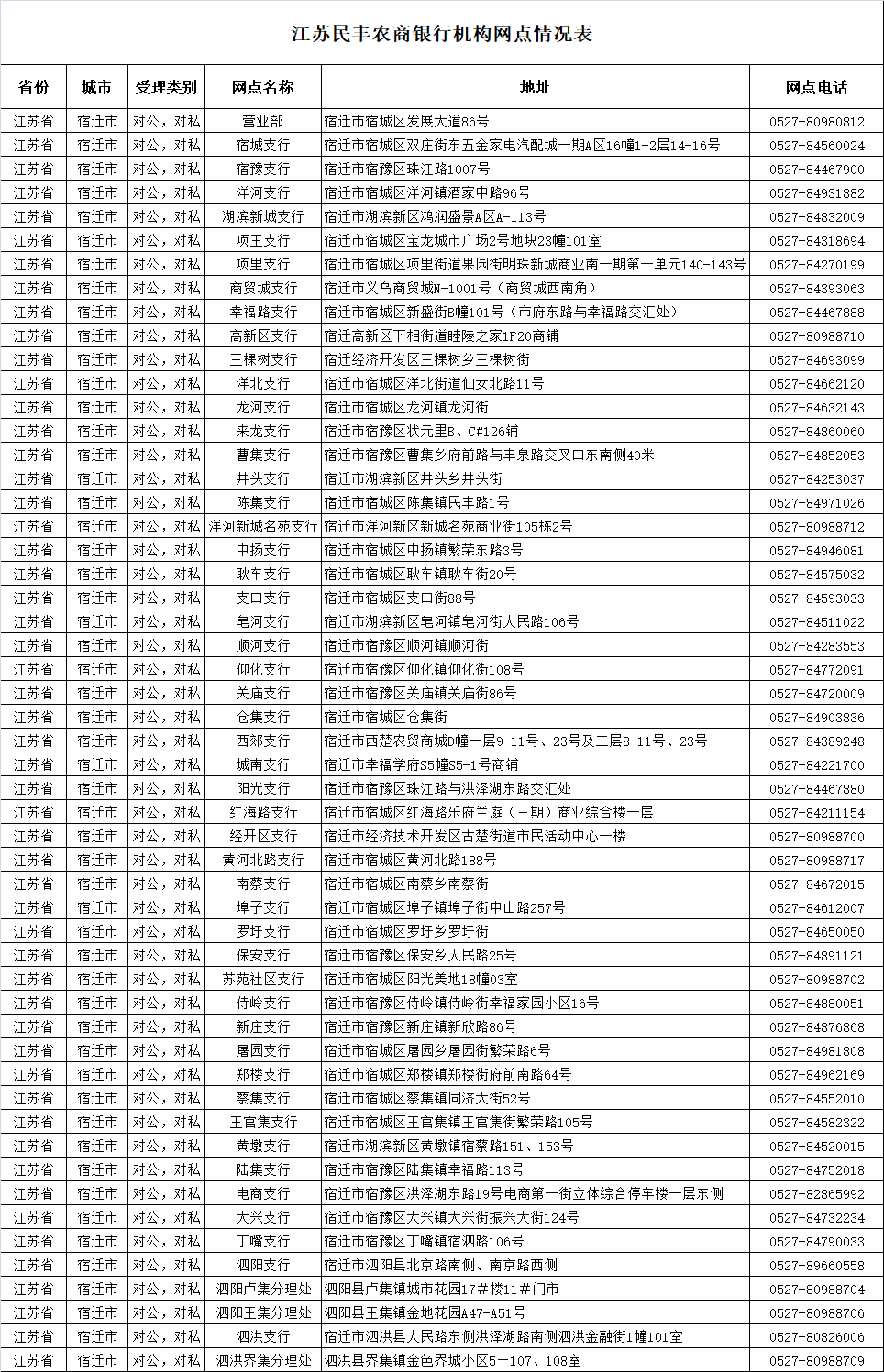 网点